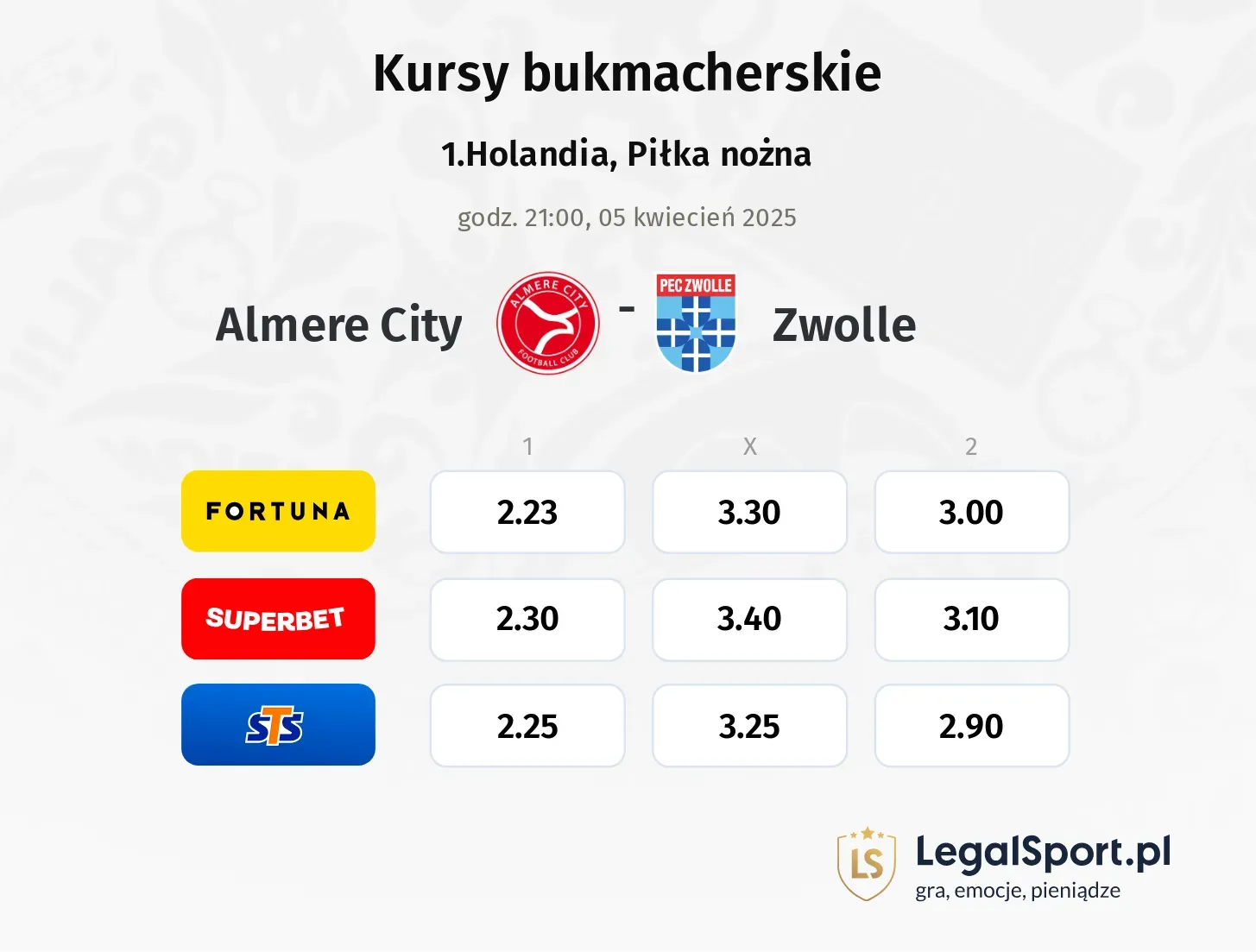 Almere City - Zwolle typy, kursy