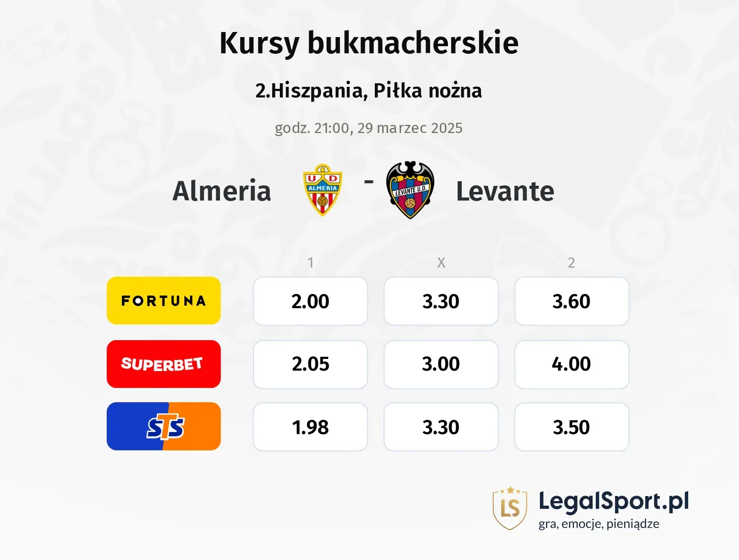 Almeria - Levante typy, kursy