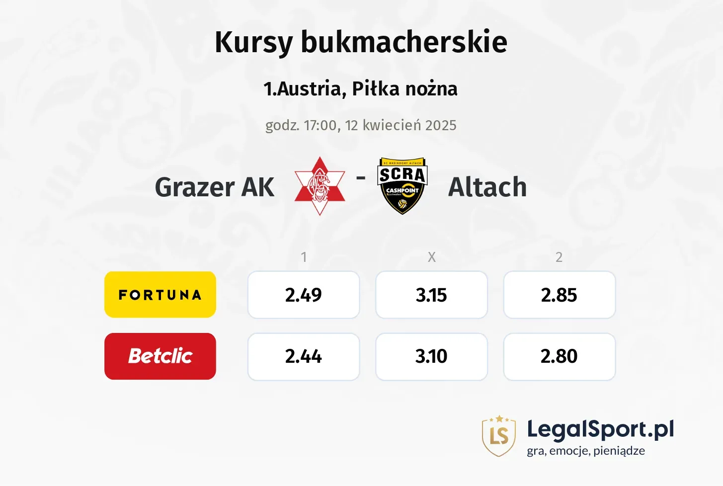 Grazer AK - Altach typy, kursy