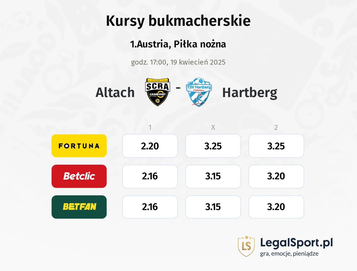 Altach - Hartberg typy, kursy