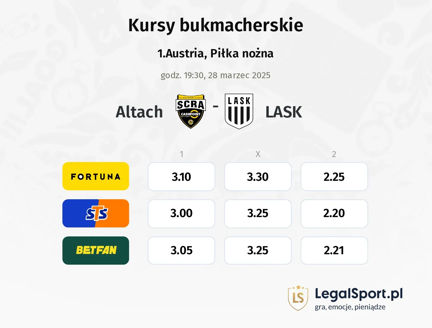 Altach - LASK typy, kursy