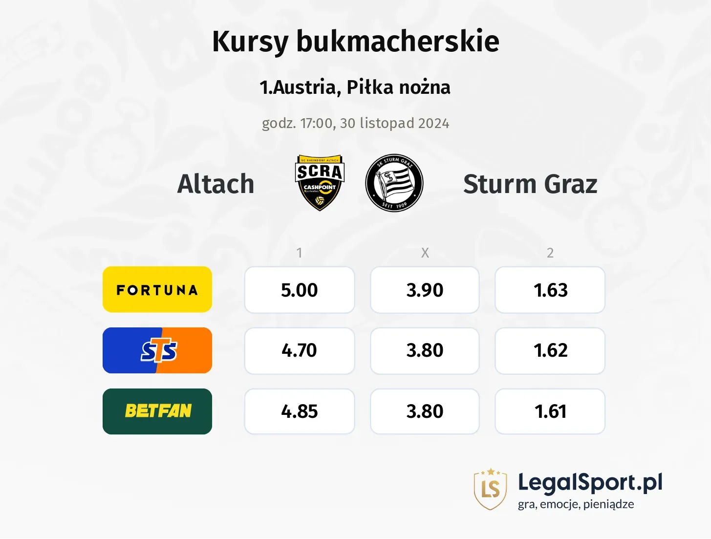 Altach - Sturm Graz typy, kursy