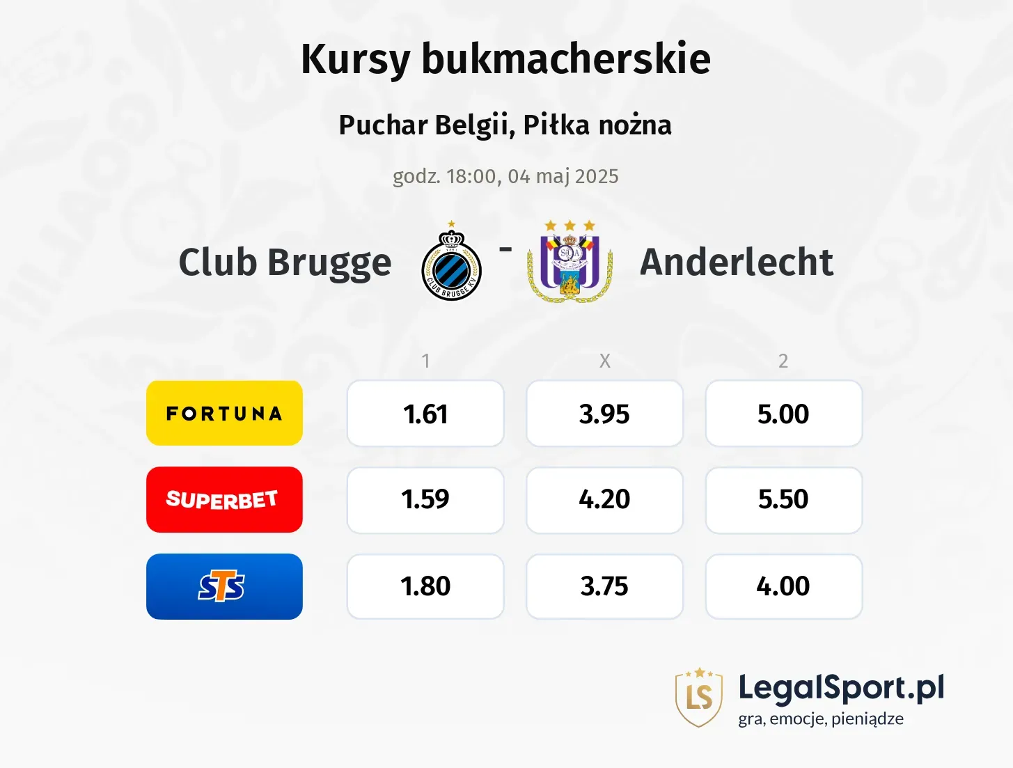 Club Brugge - Anderlecht typy, kursy