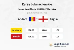 Andora - Anglia typy, kursy