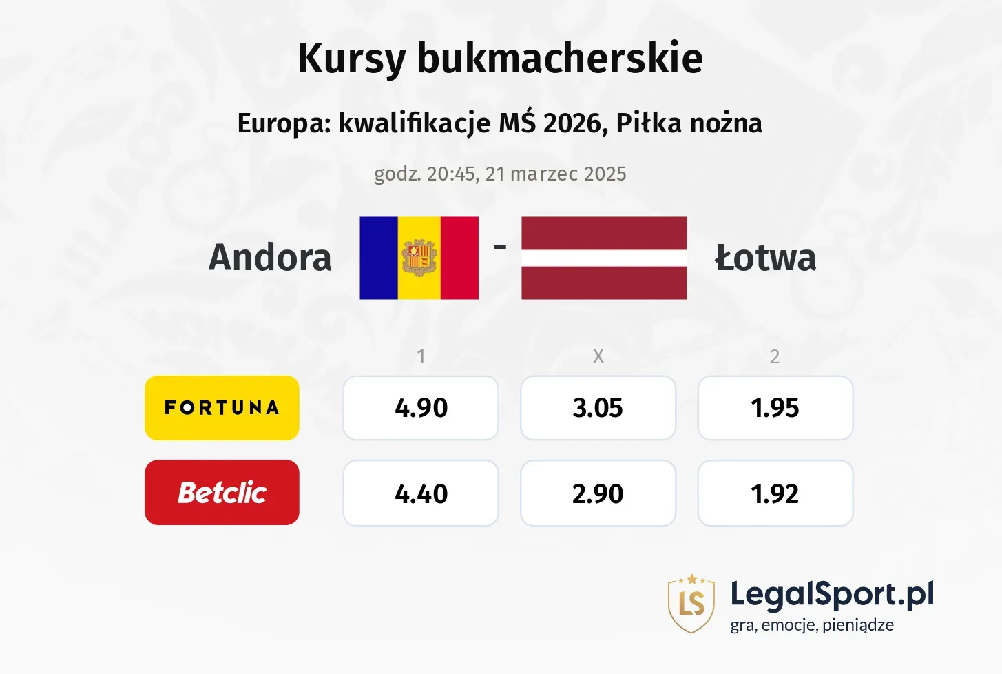 Andora - Łotwa typy, kursy
