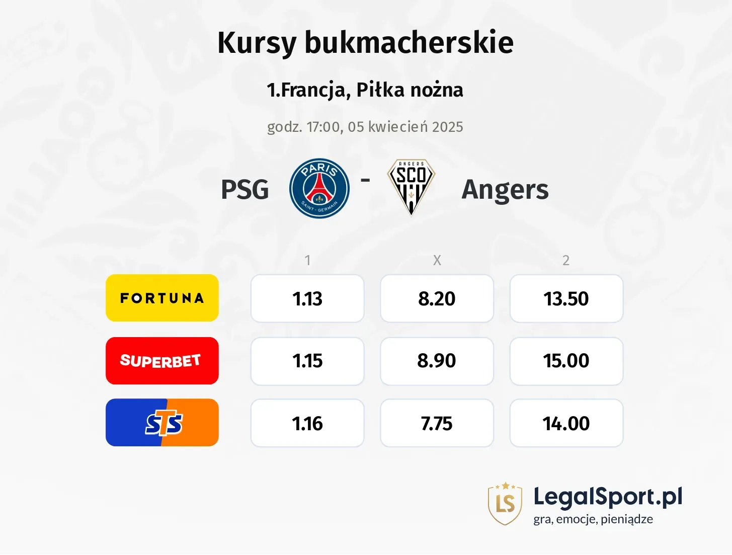 PSG - Angers typy, kursy