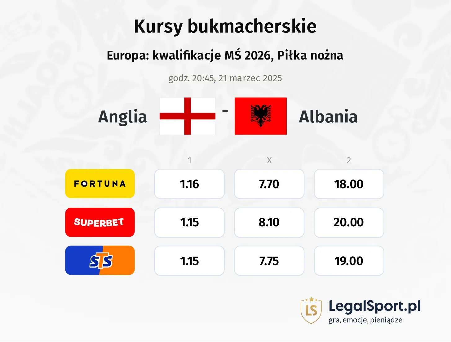 Anglia - Albania typy, kursy