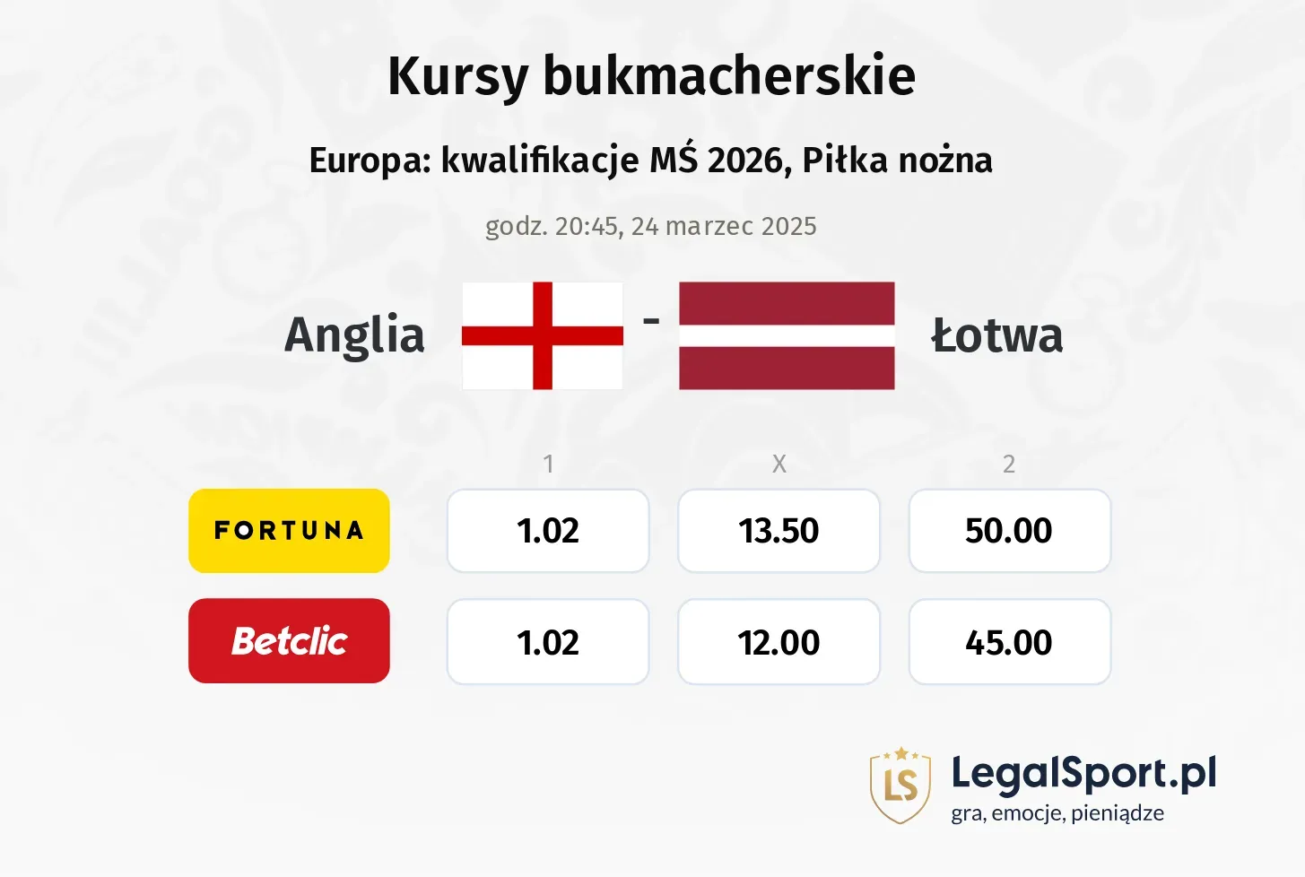 Anglia - Łotwa typy, kursy