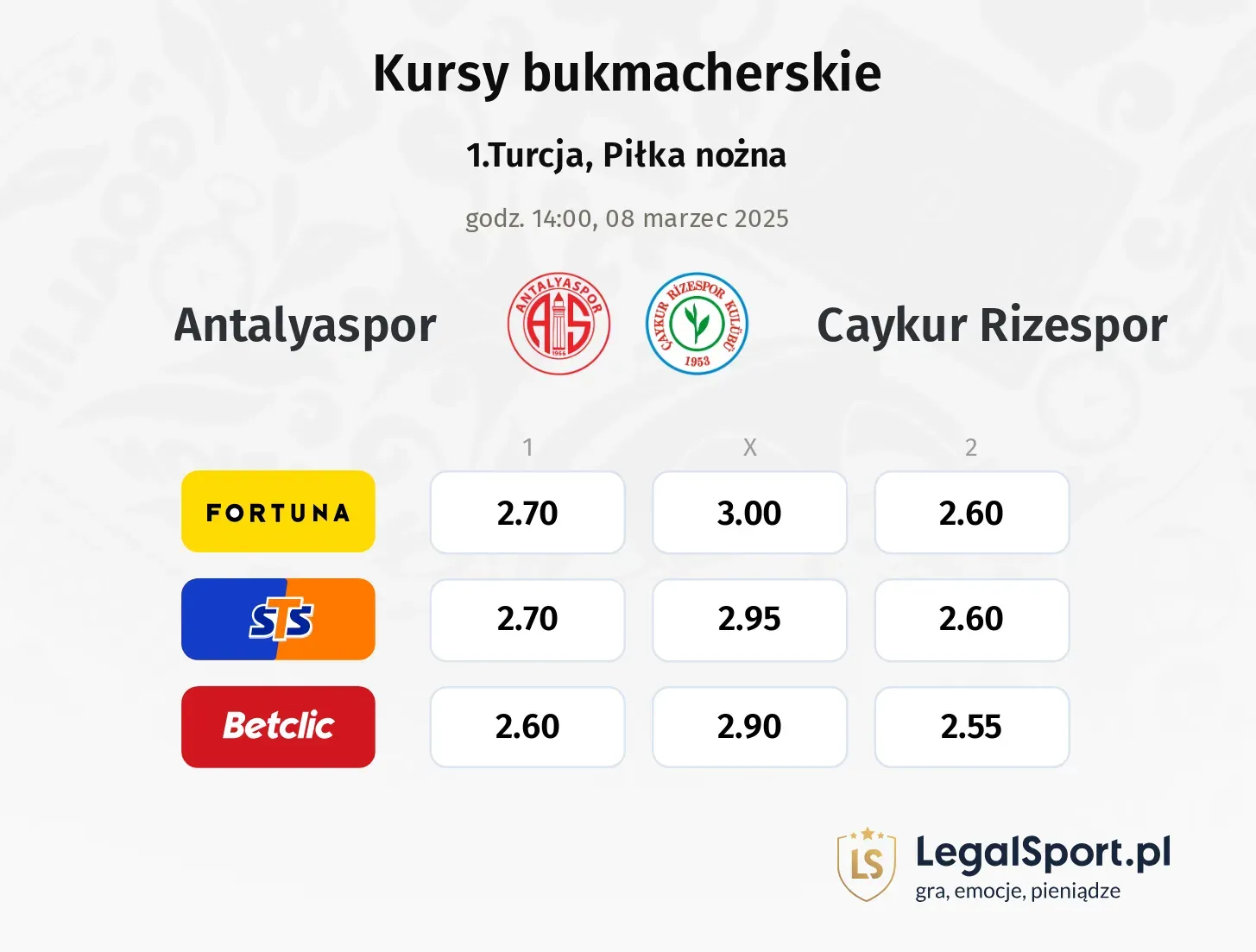 Antalyaspor - Caykur Rizespor typy, kursy