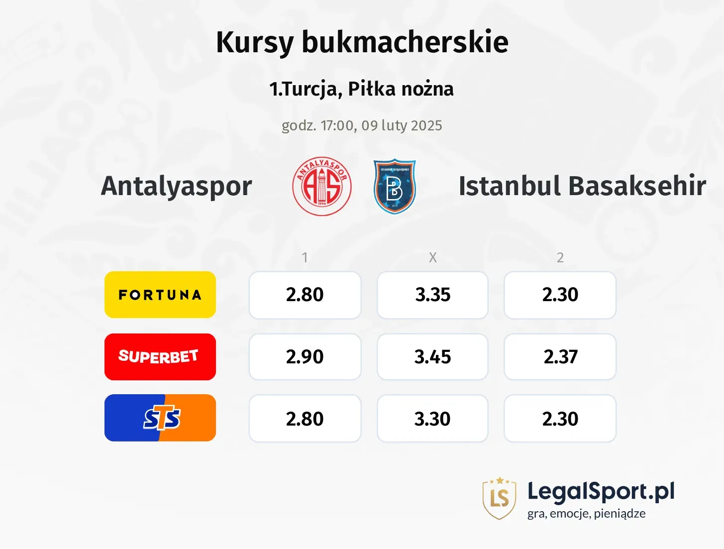 Antalyaspor - Istanbul Basaksehir typy, kursy