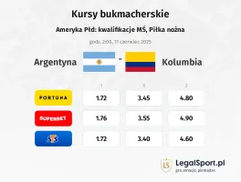 Argentyna - Kolumbia typy, kursy