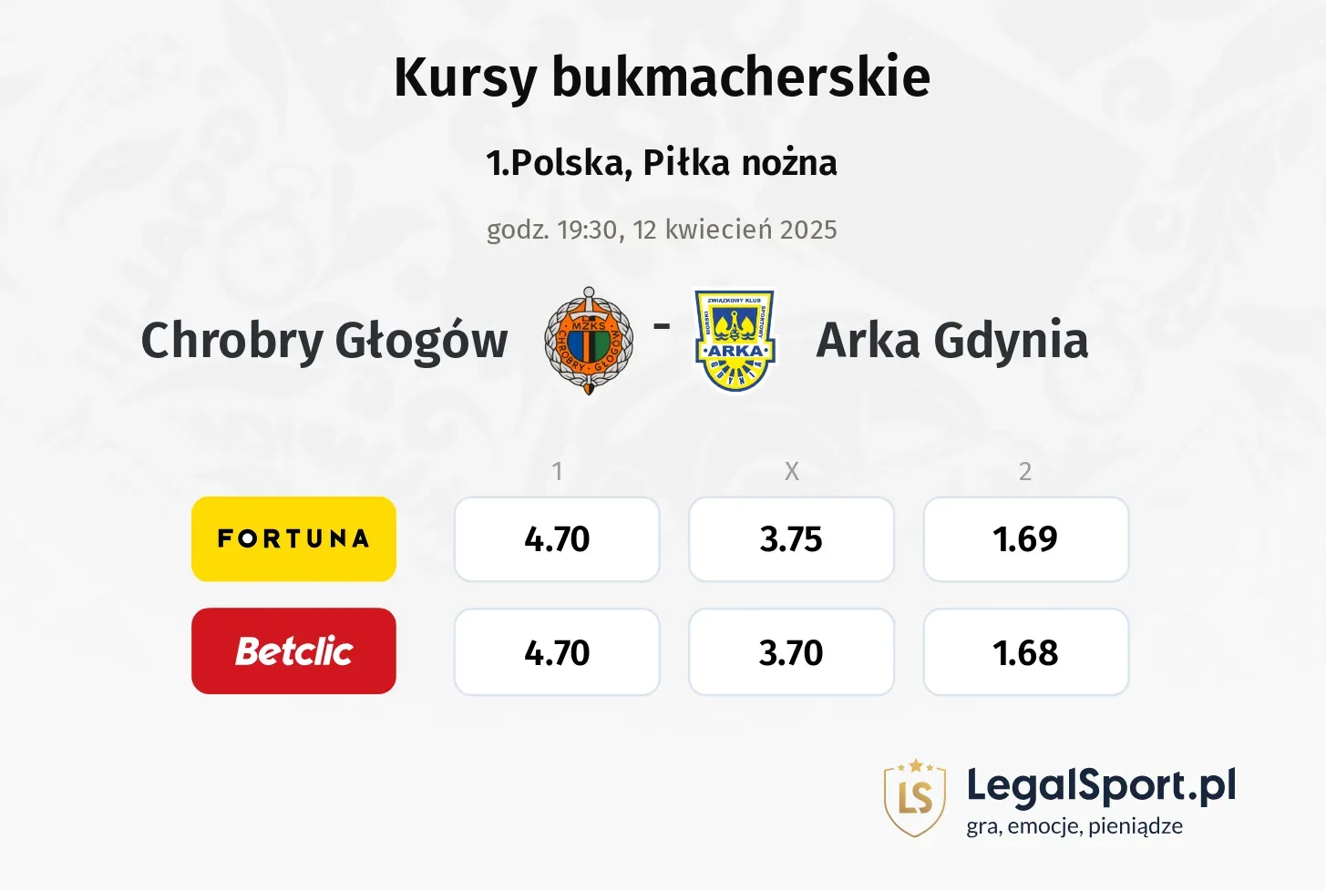 Chrobry Głogów - Arka Gdynia typy, kursy