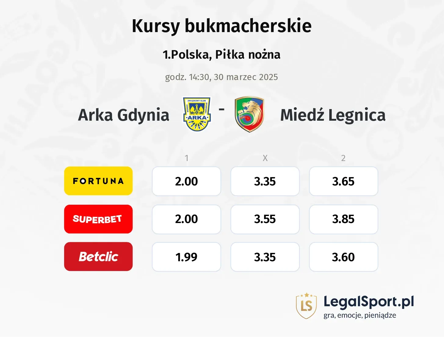 Arka Gdynia - Miedź Legnica typy, kursy