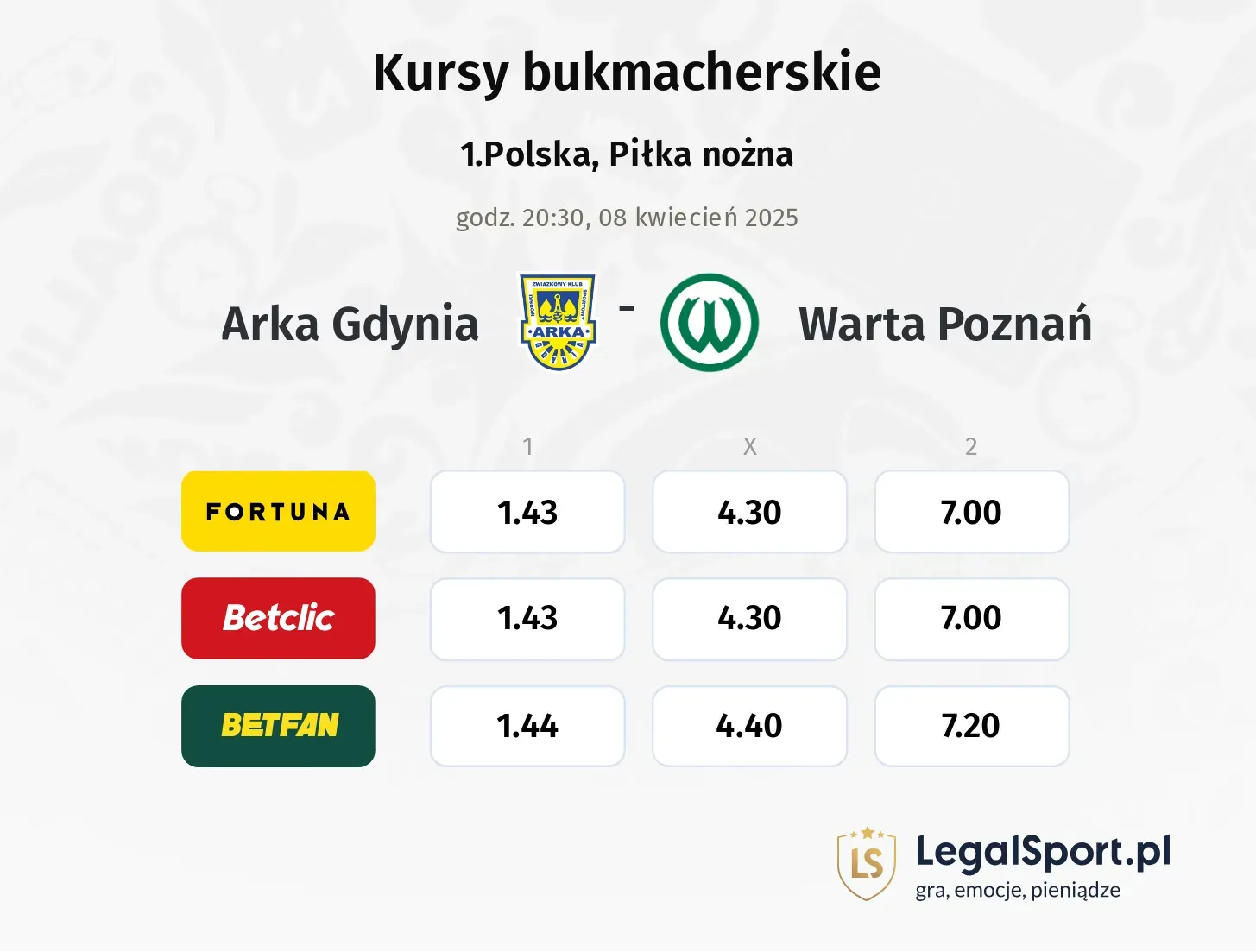 Arka Gdynia - Warta Poznań typy, kursy