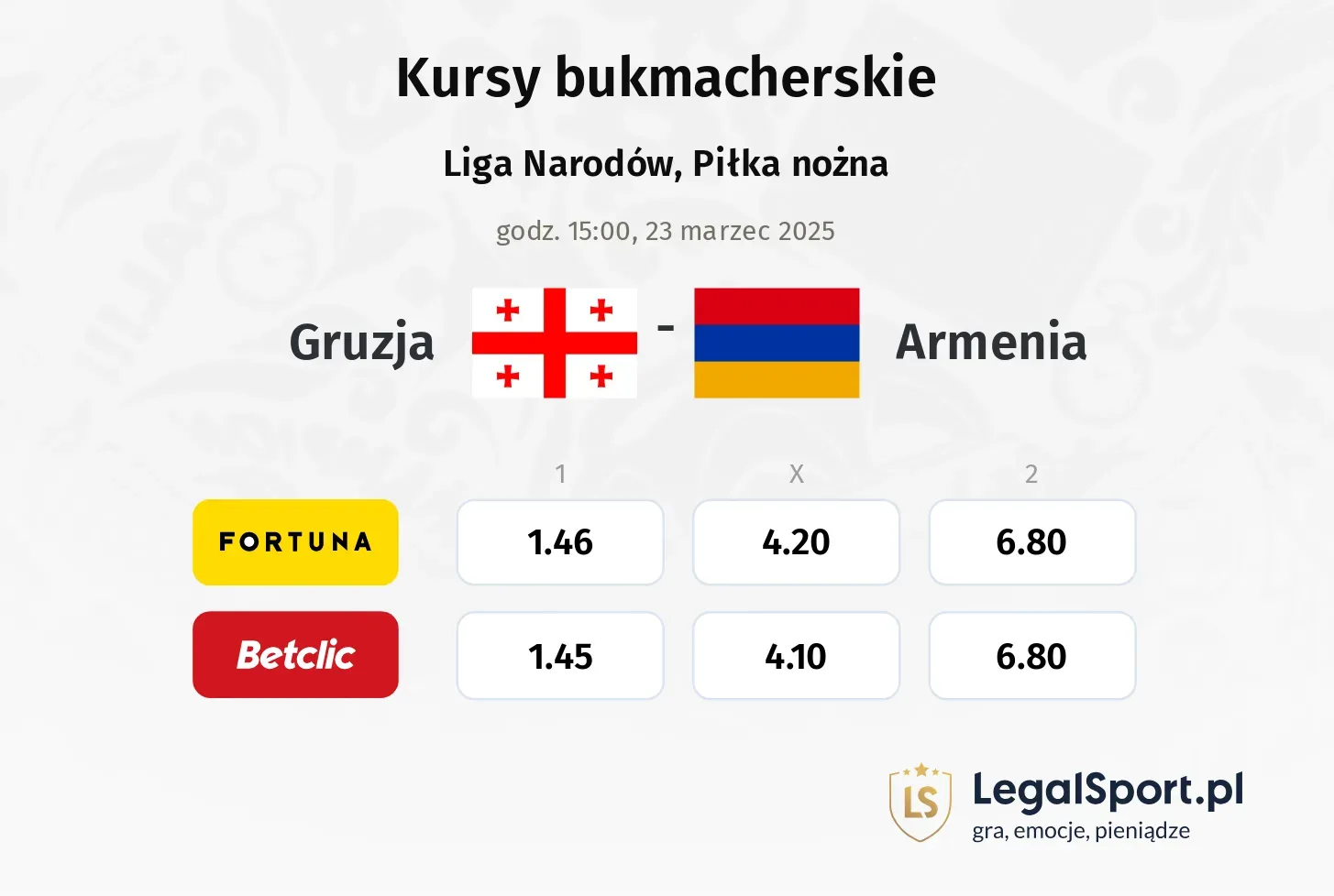 Gruzja - Armenia typy, kursy