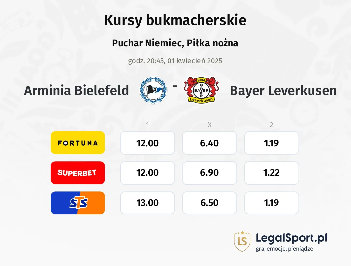 Arminia Bielefeld - Bayer Leverkusen typy, kursy