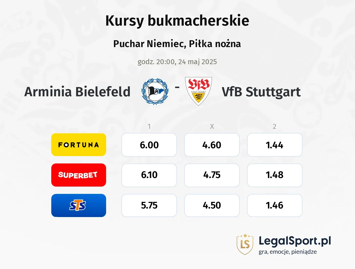 Arminia Bielefeld - VfB Stuttgart typy, kursy