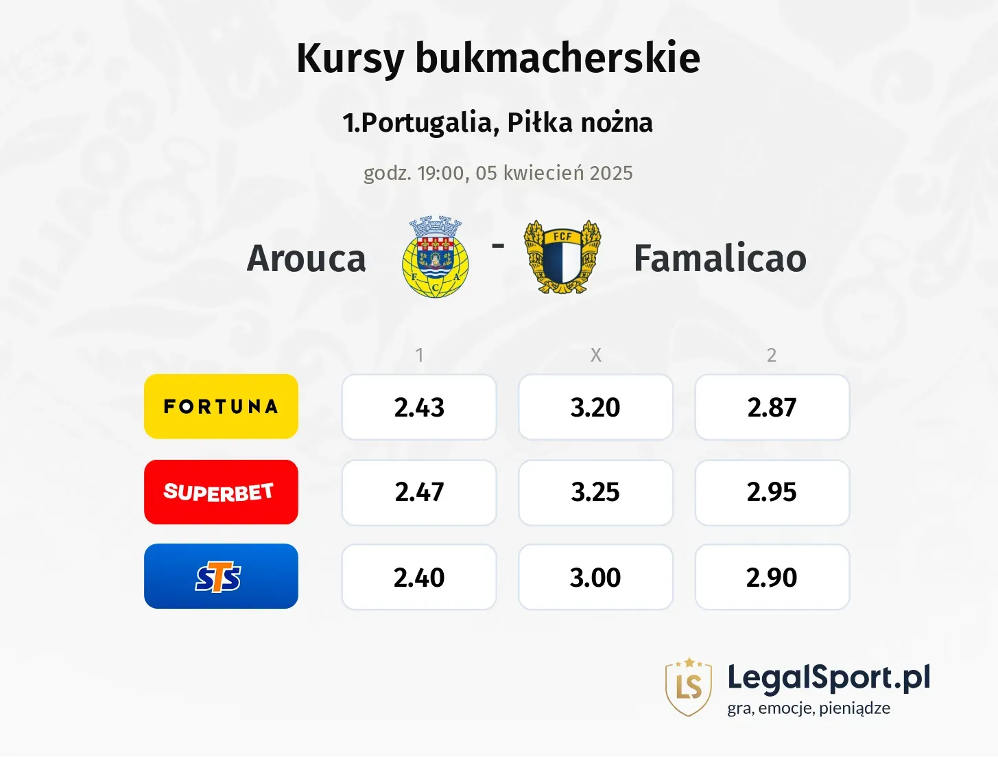 Arouca - Famalicao typy, kursy