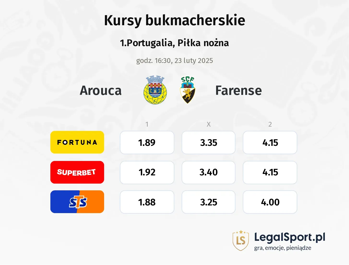 Arouca - Farense typy, kursy