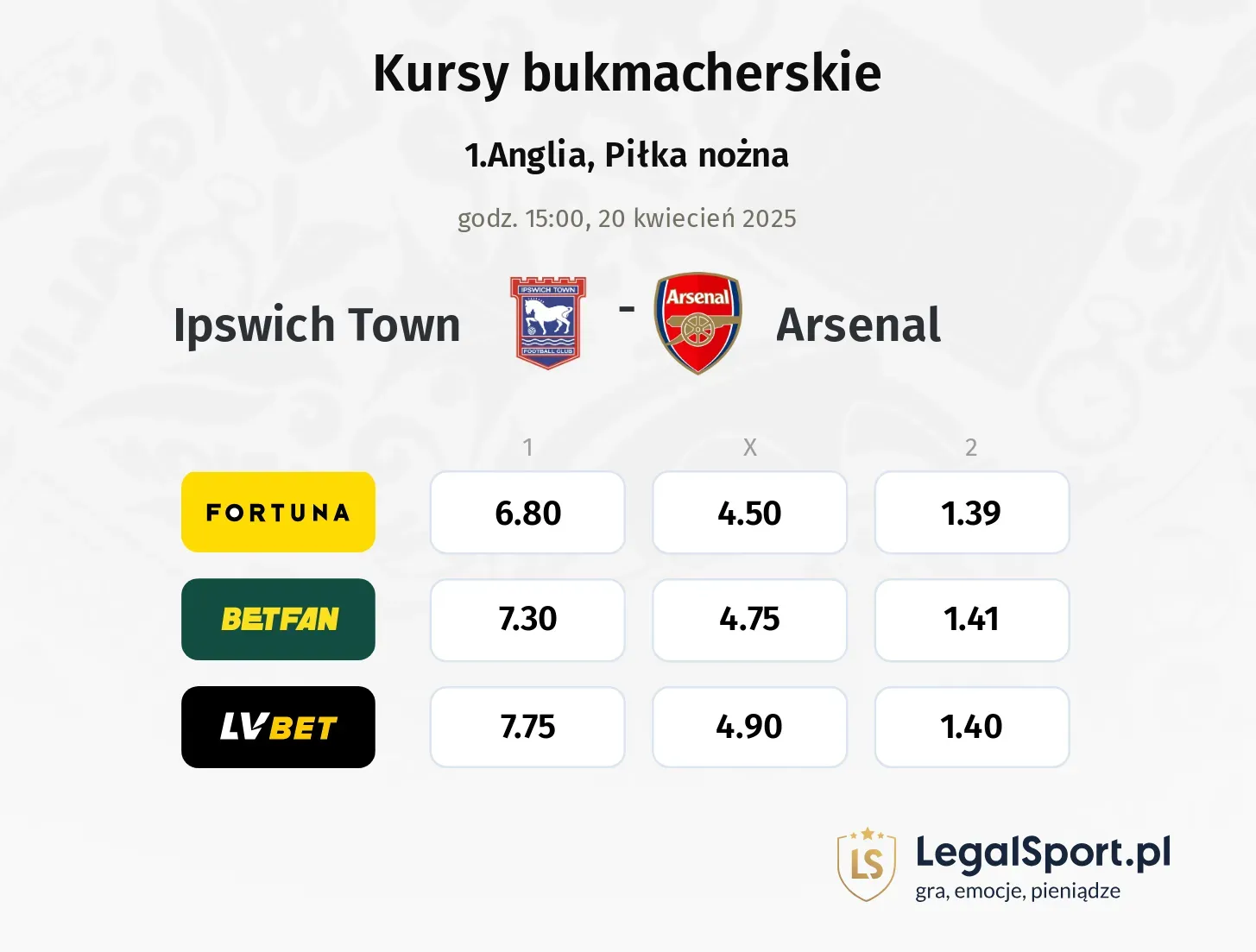 Ipswich Town - Arsenal typy, kursy