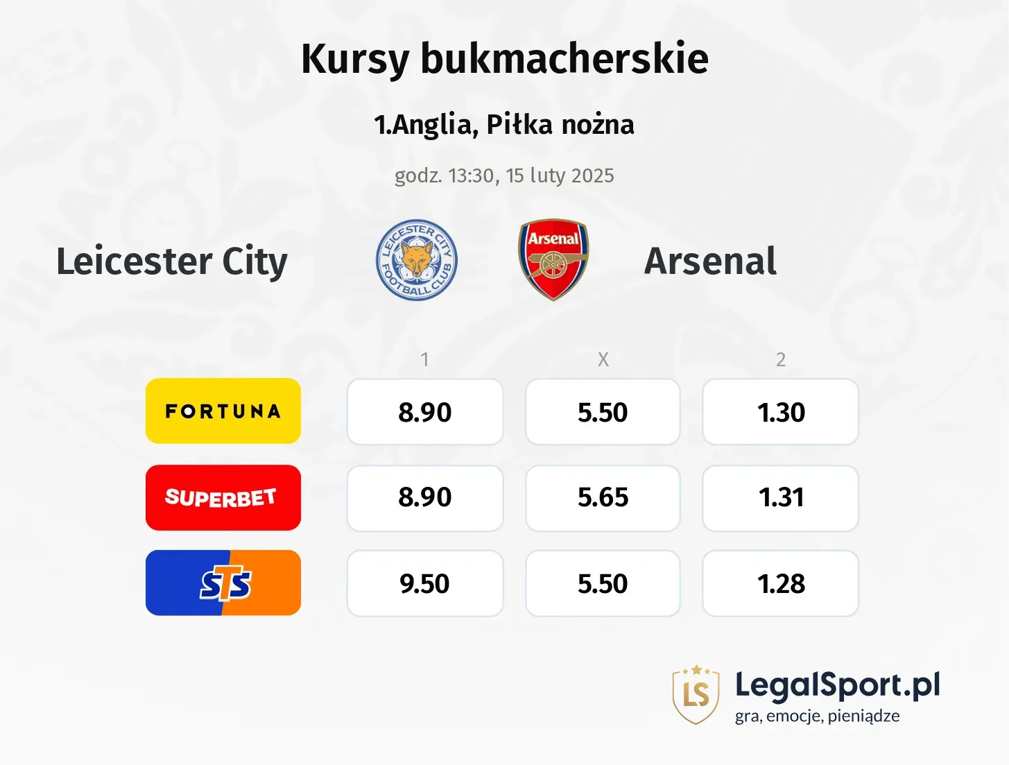 Leicester City - Arsenal typy, kursy