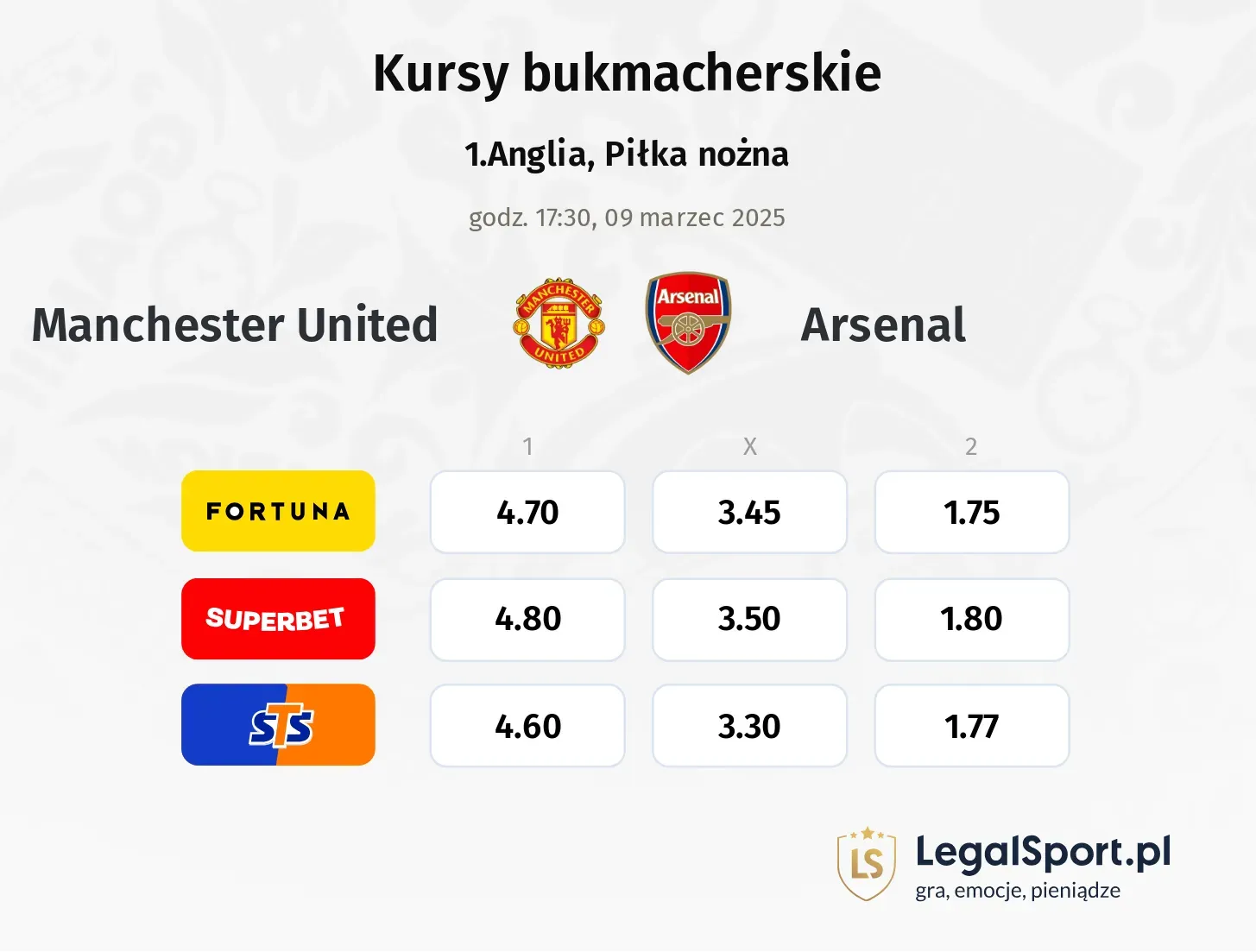Manchester United - Arsenal typy, kursy