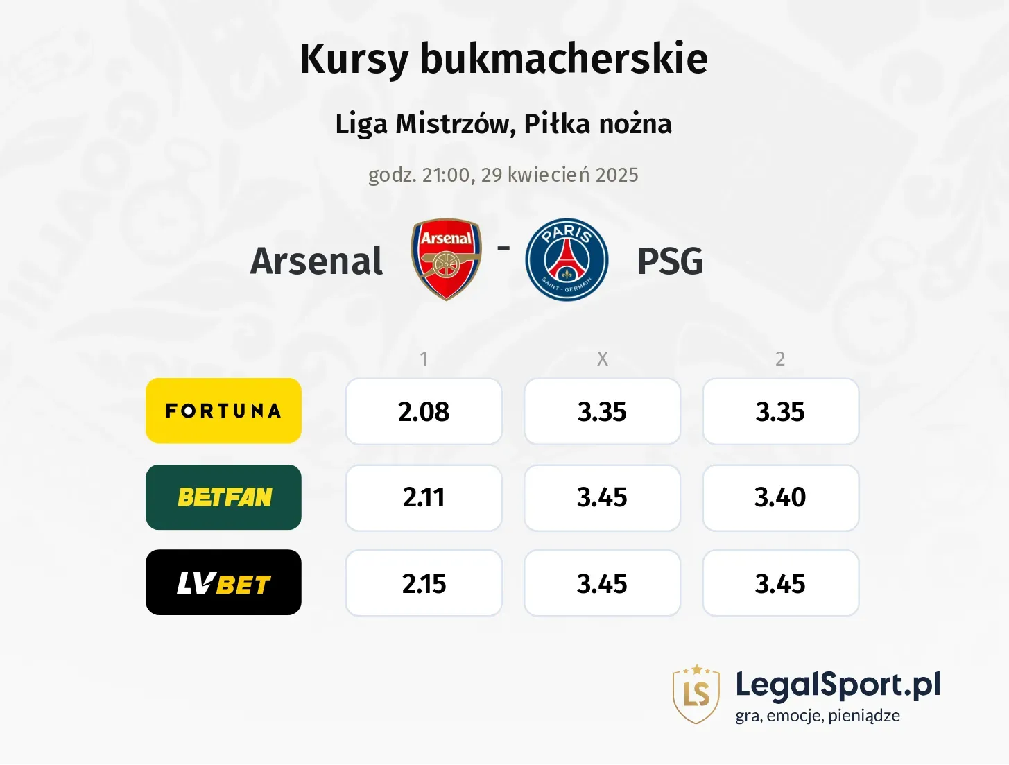 Arsenal - PSG typy, kursy