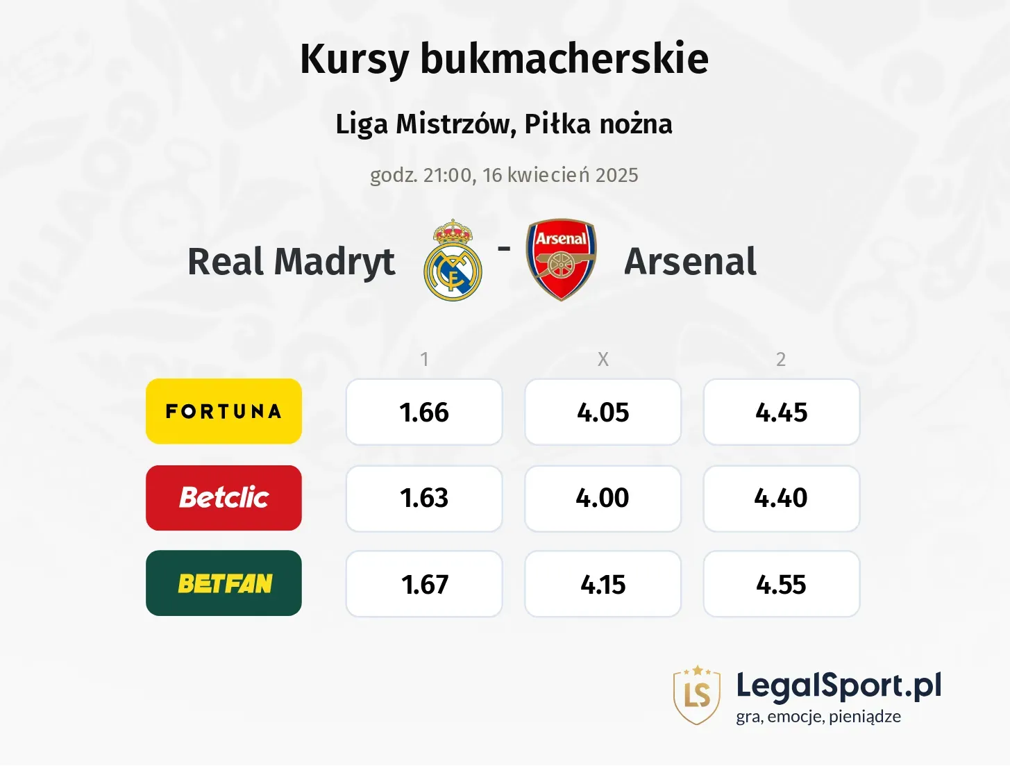 Real Madryt - Arsenal typy, kursy
