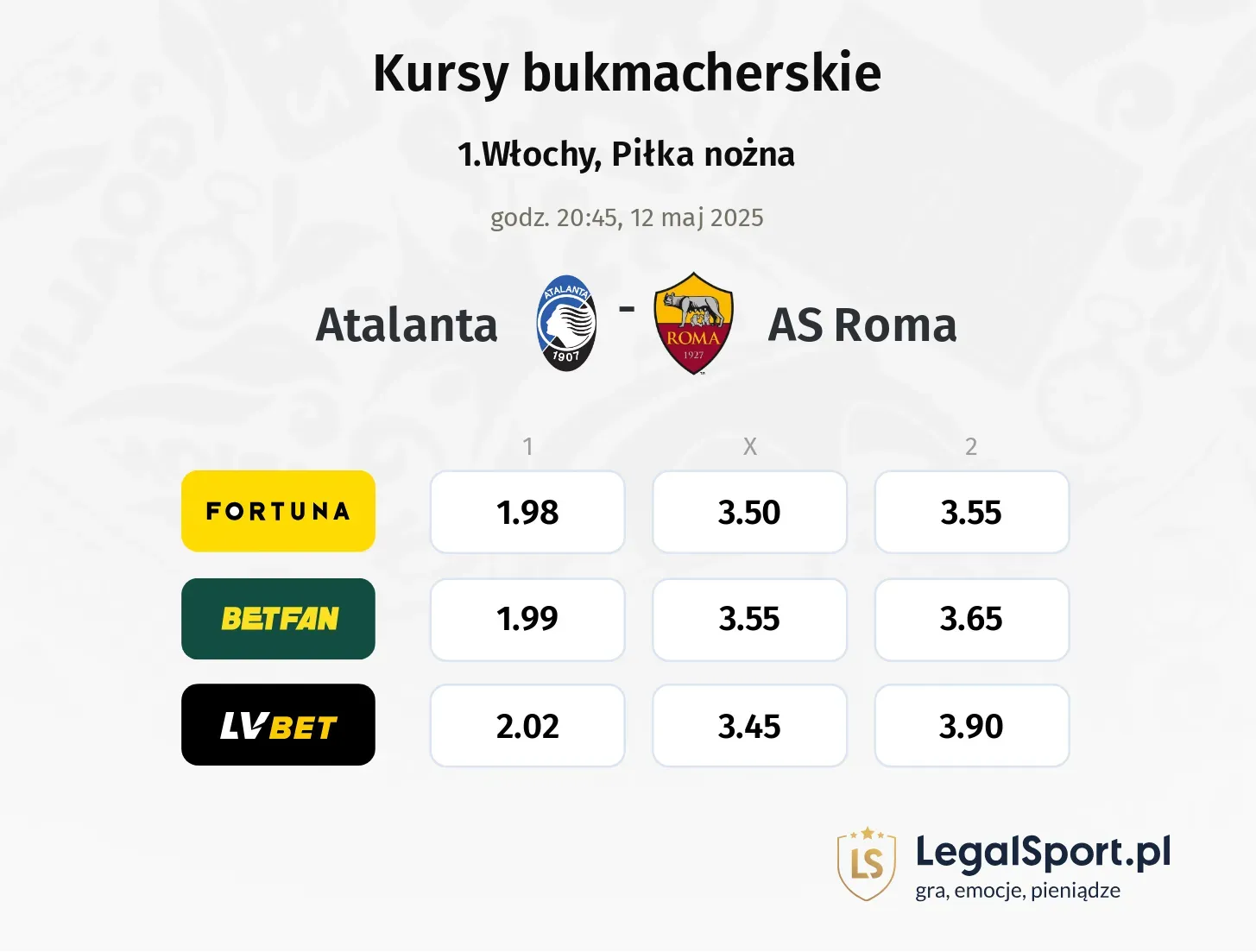 Atalanta - AS Roma typy, kursy