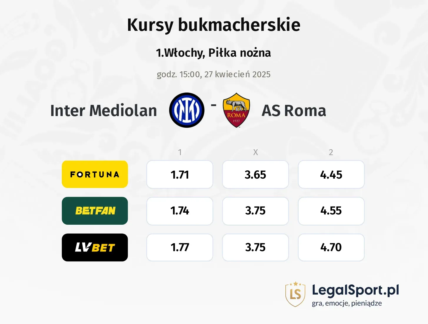Inter Mediolan - AS Roma typy, kursy