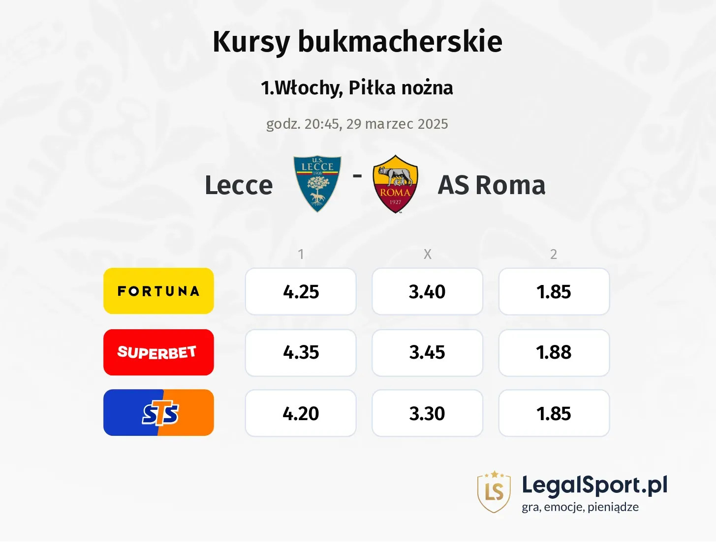 Lecce - AS Roma typy, kursy
