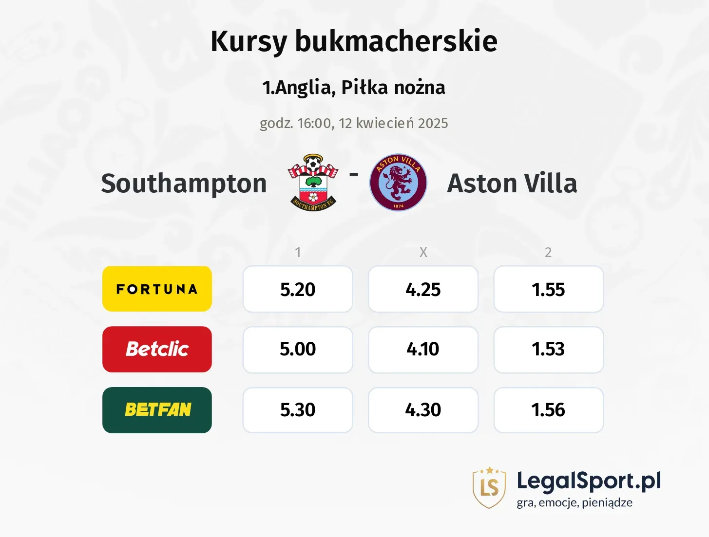Southampton - Aston Villa typy, kursy