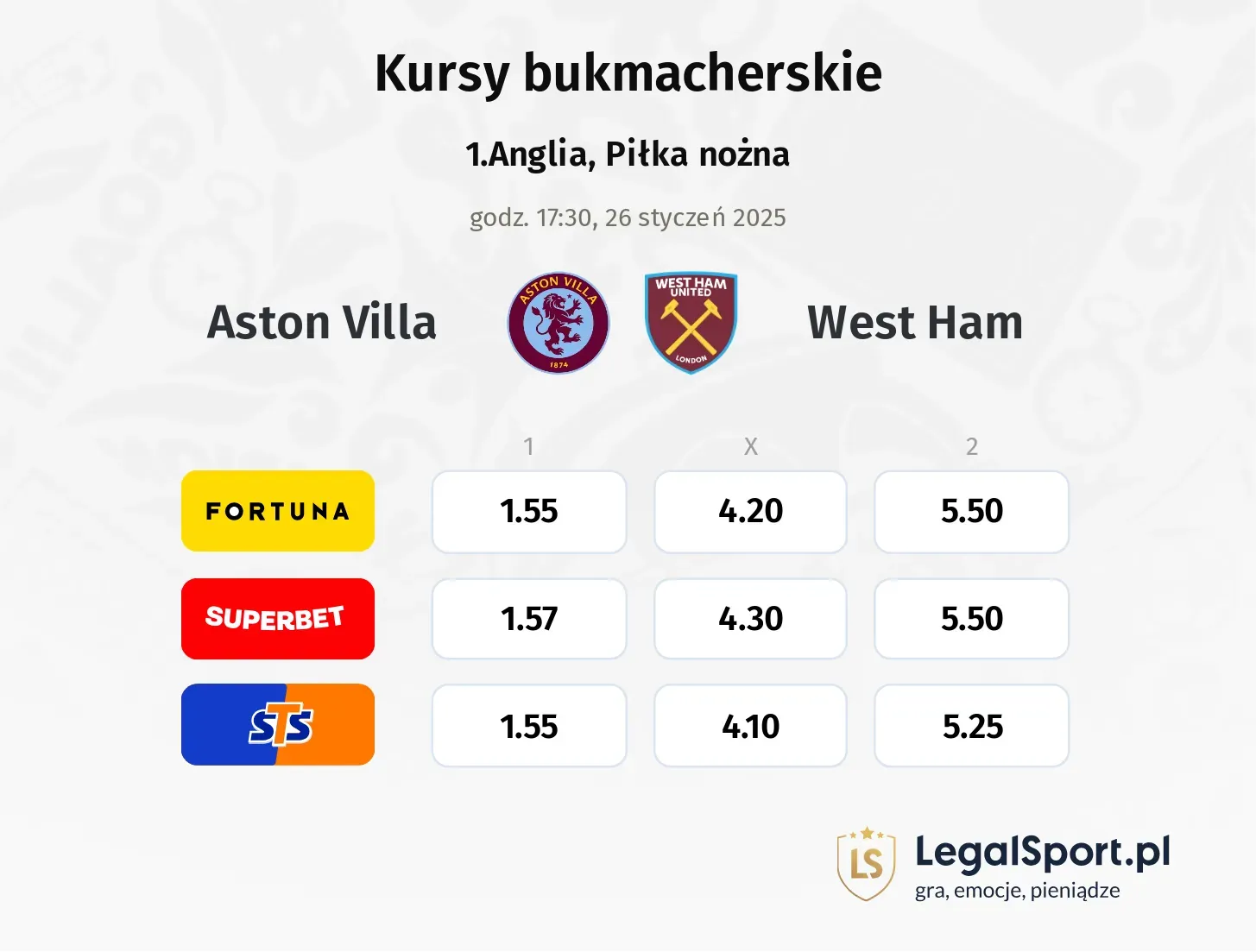 Aston Villa - West Ham typy, kursy