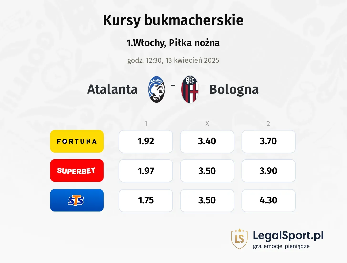Atalanta - Bologna typy, kursy