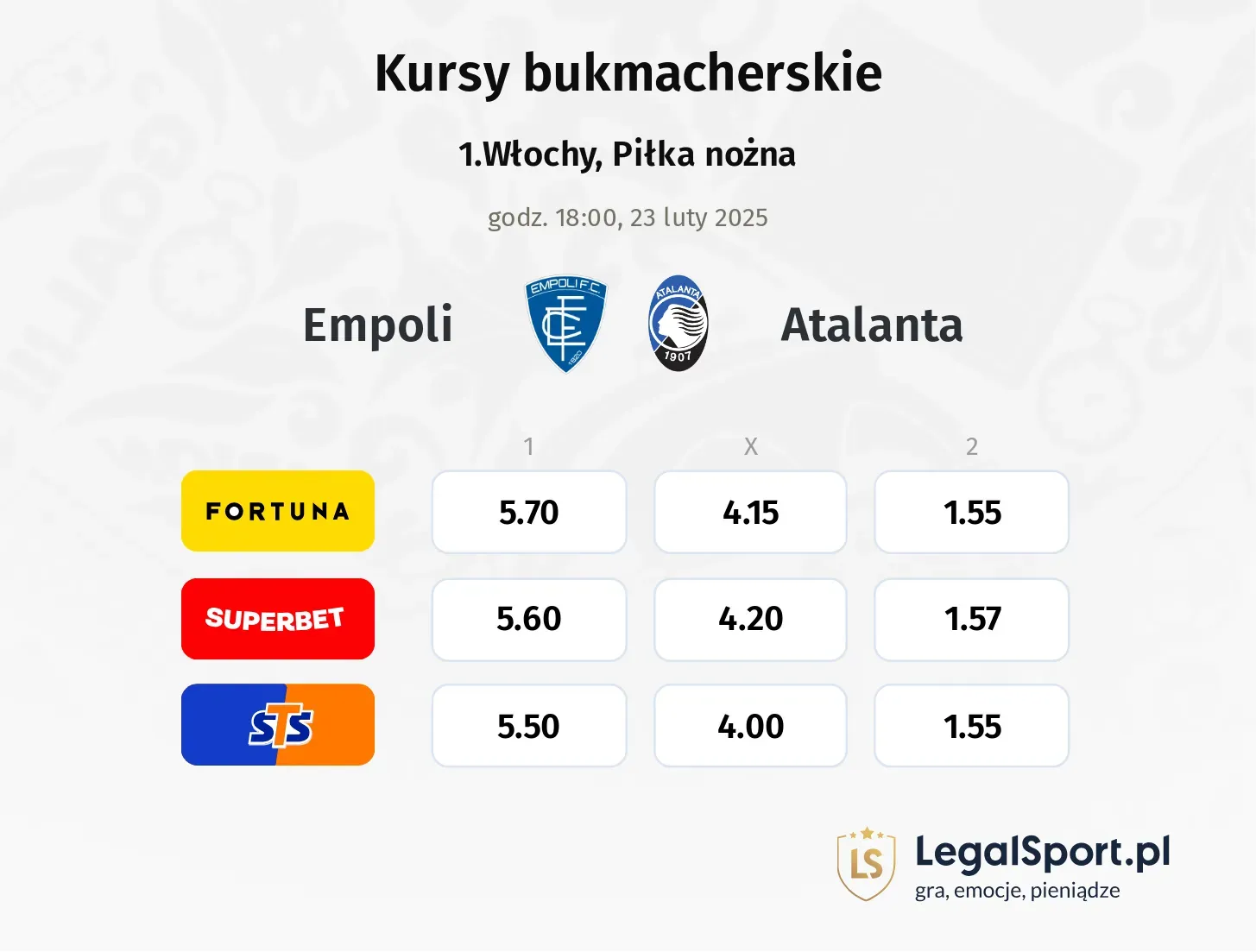 Empoli - Atalanta typy, kursy