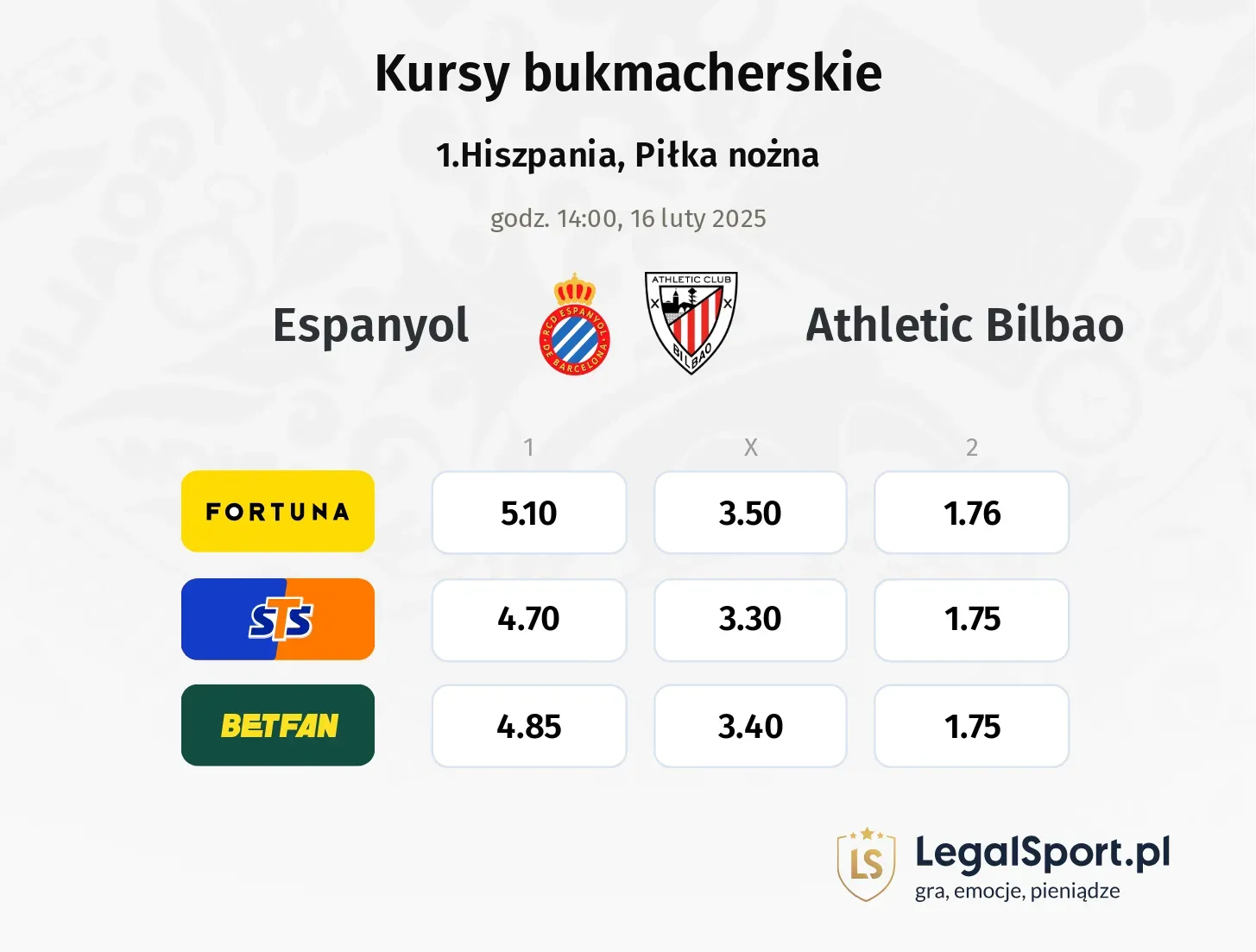 Espanyol - Athletic Bilbao typy, kursy
