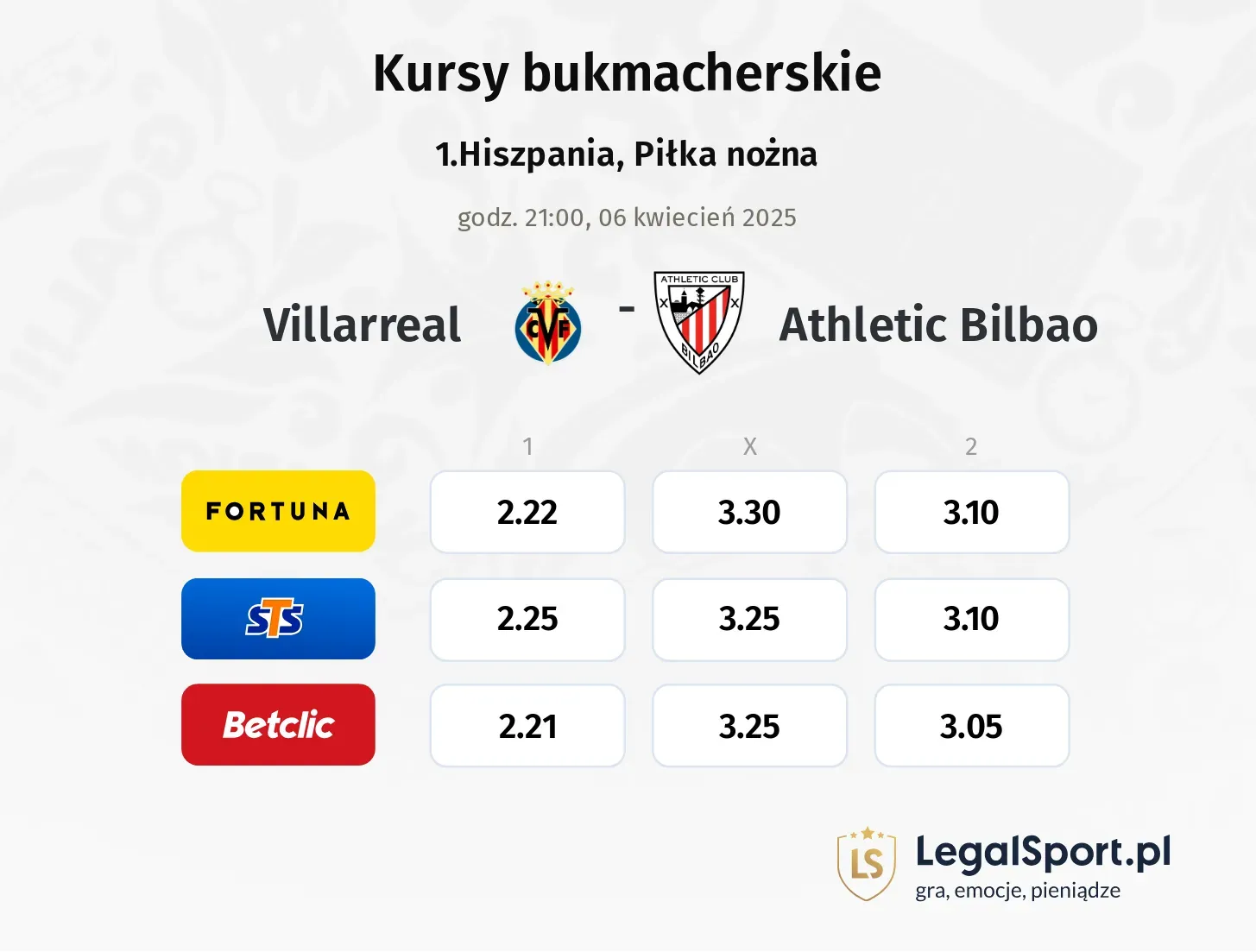 Villarreal - Athletic Bilbao typy, kursy