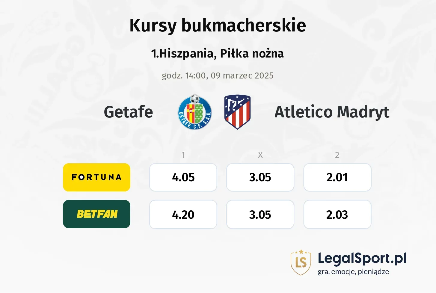 Getafe - Atletico Madryt typy, kursy