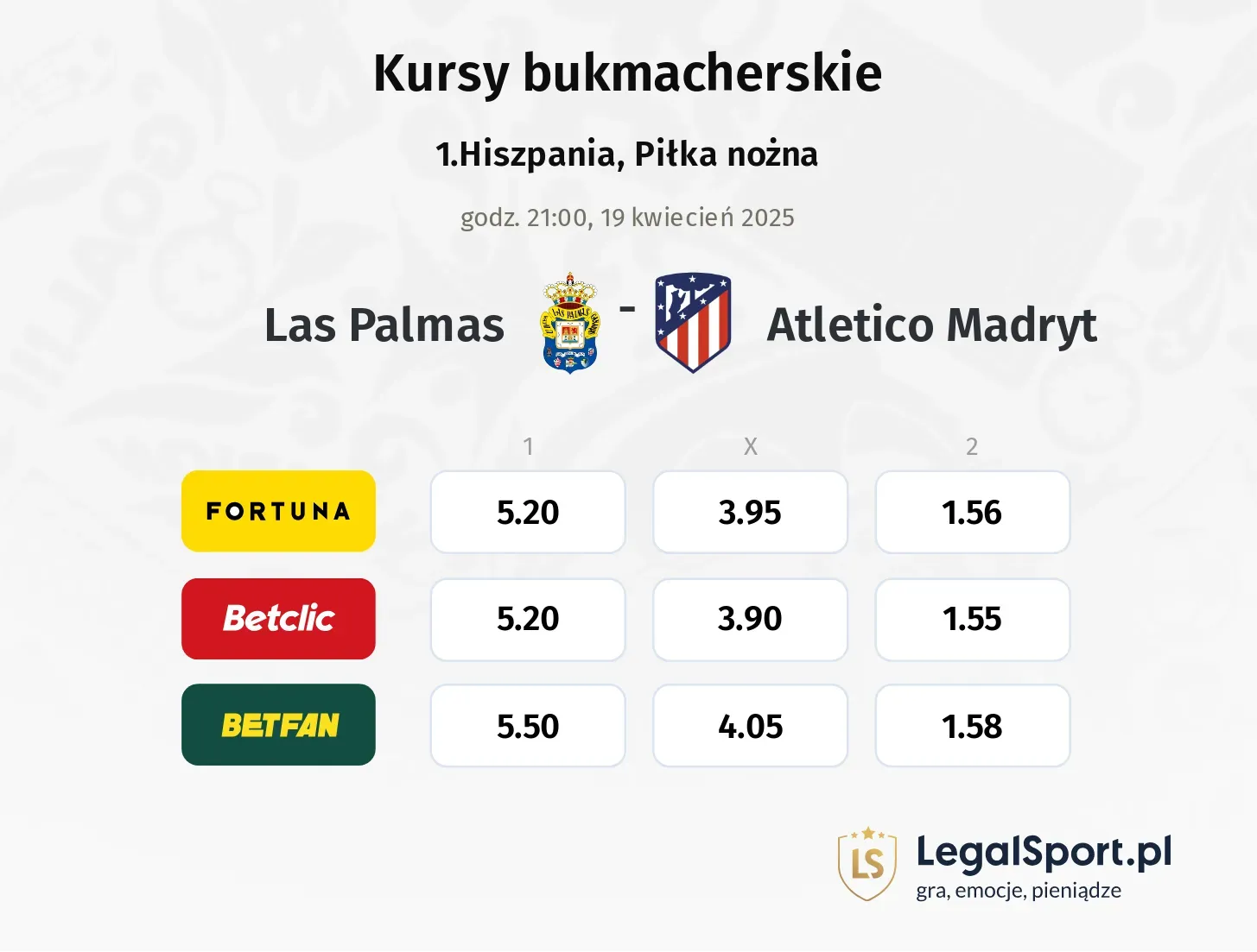 Las Palmas - Atletico Madryt typy, kursy