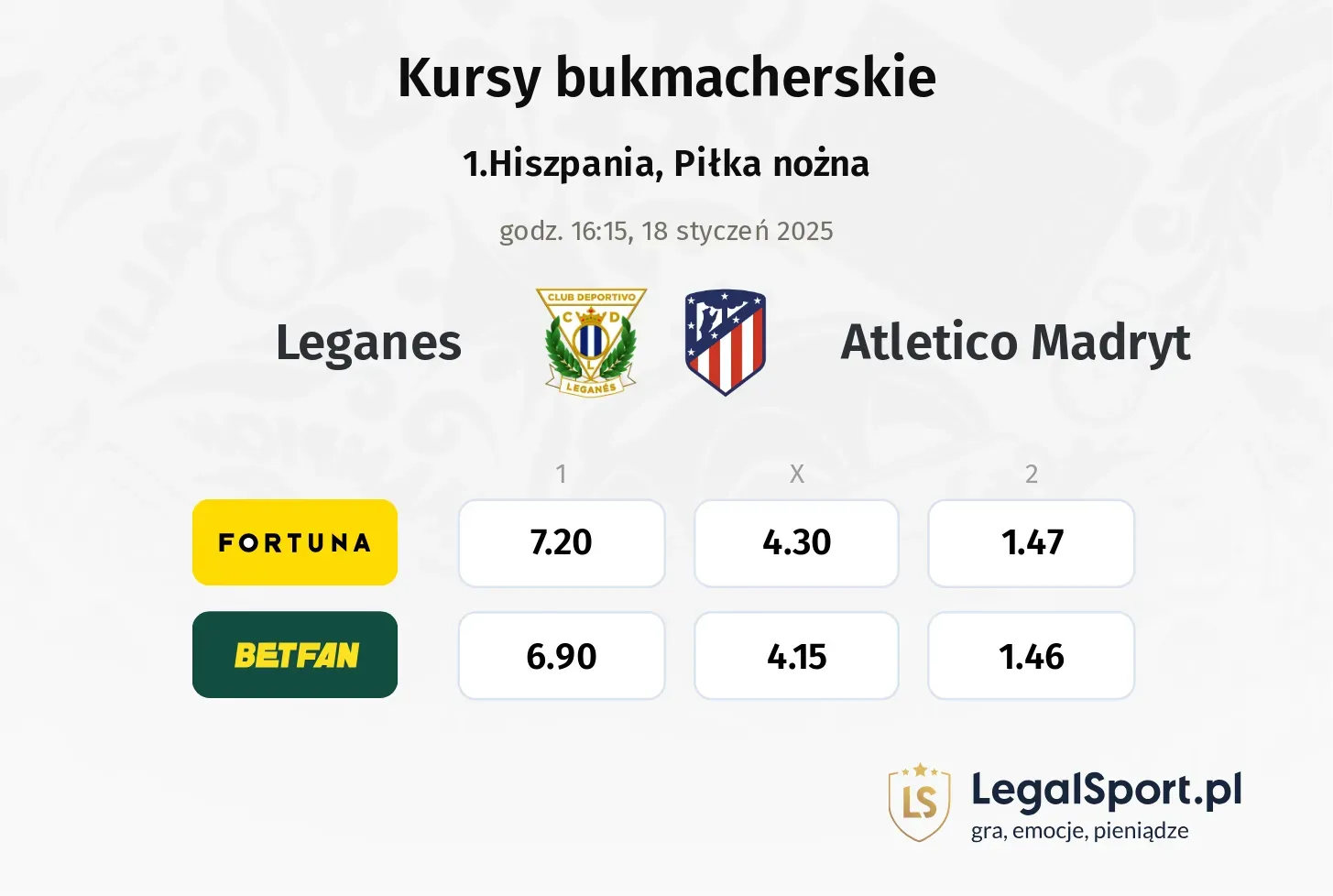 Leganes - Atletico Madryt typy, kursy