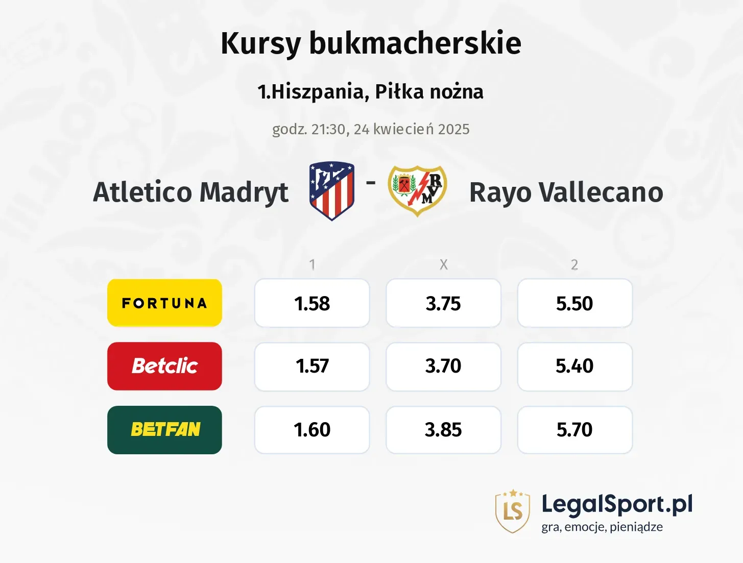 Atletico Madryt - Rayo Vallecano typy, kursy