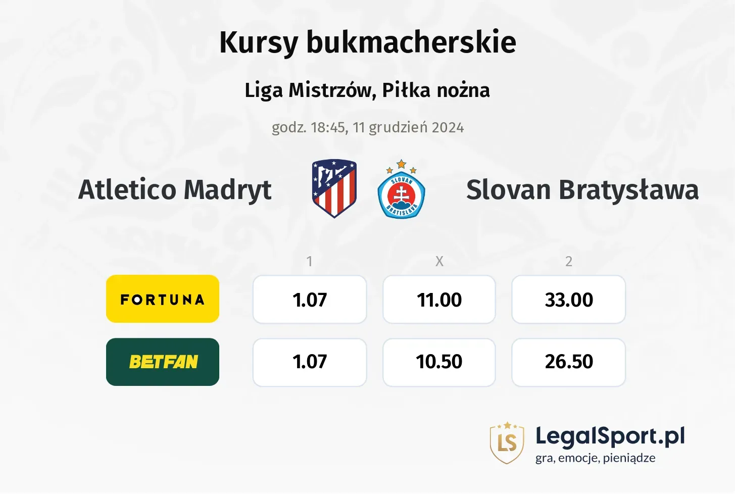 Atletico Madryt - Slovan Bratysława typy, kursy