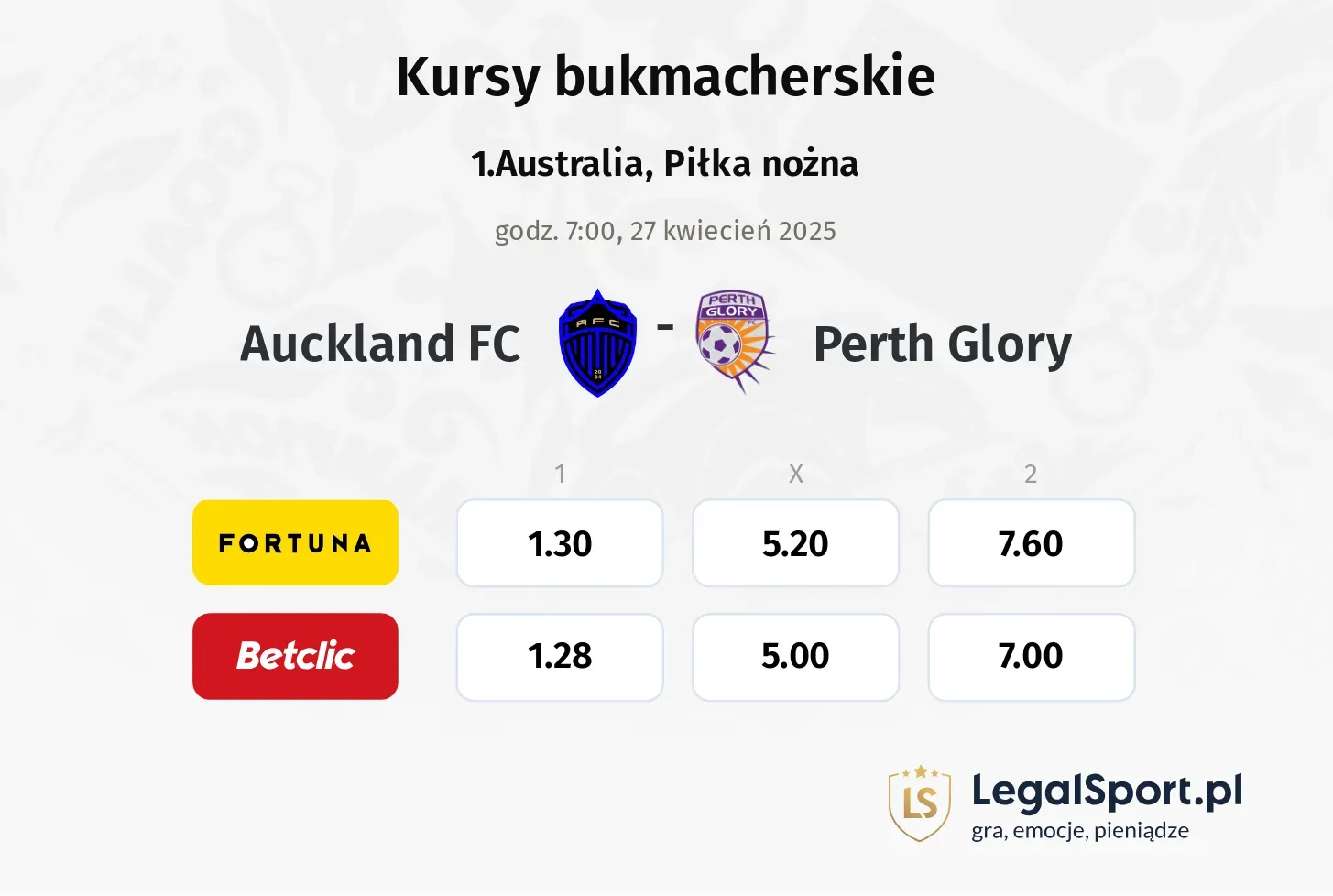 Auckland FC - Perth Glory typy, kursy