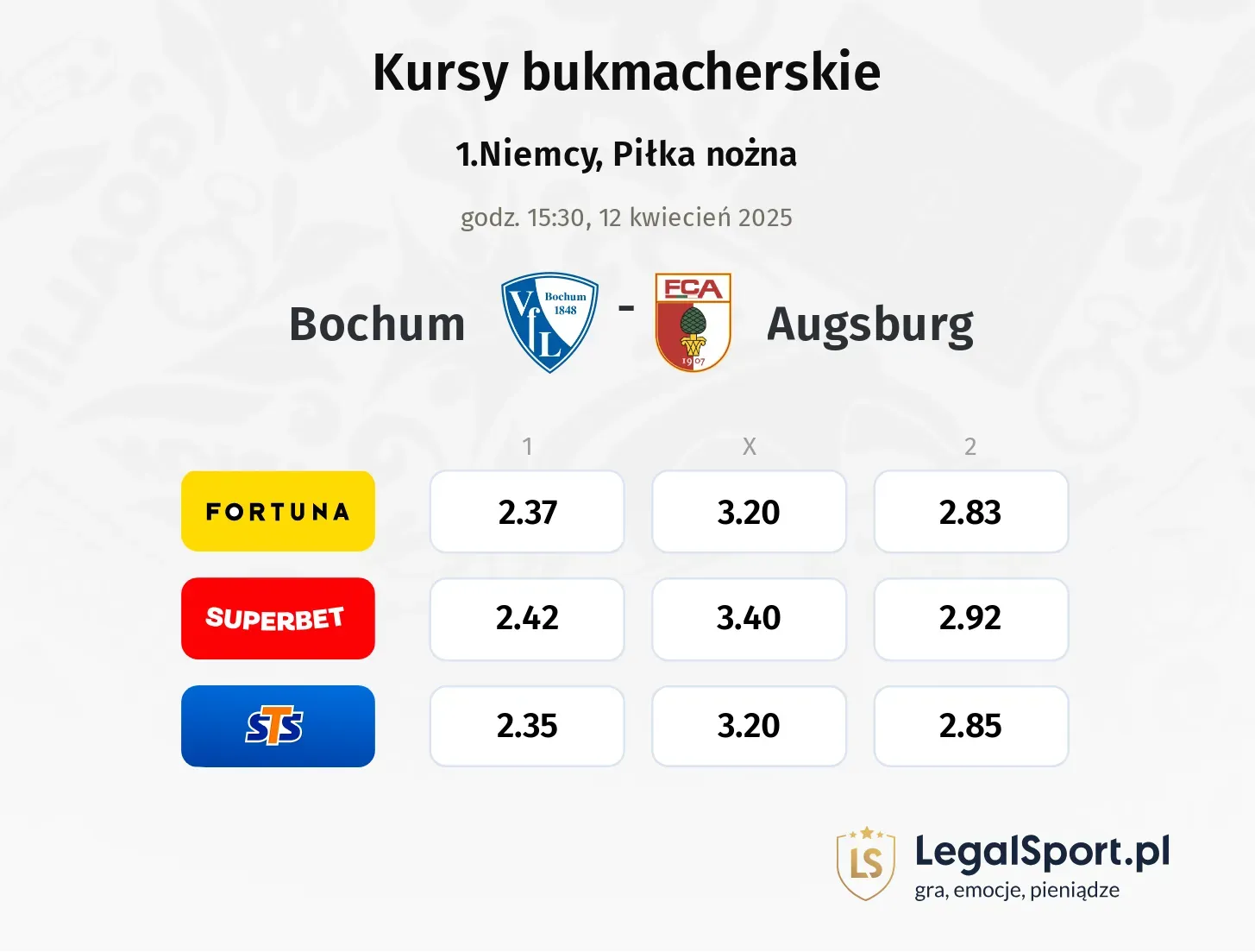 Bochum - Augsburg typy, kursy