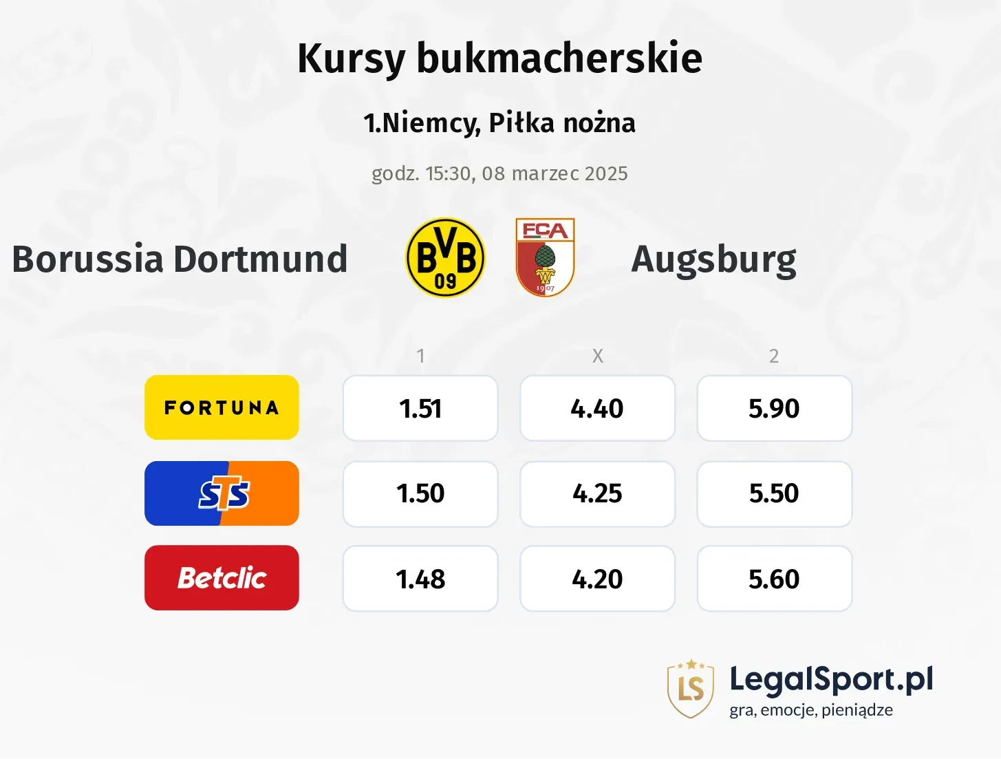 Borussia Dortmund - Augsburg typy, kursy