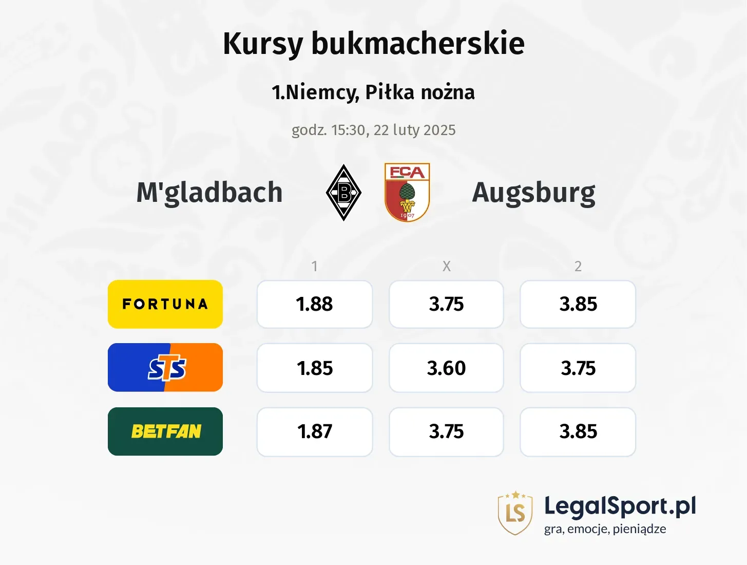 M'gladbach - Augsburg typy, kursy