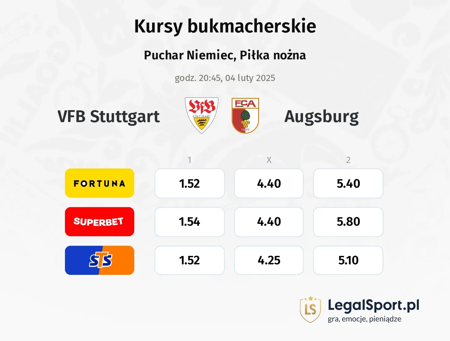 VFB Stuttgart - Augsburg typy, kursy