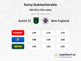 Austin FC - New England typy, kursy