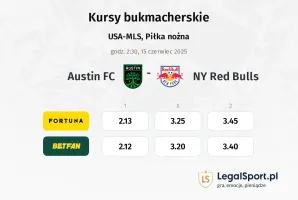 Austin FC - NY Red Bulls typy, kursy
