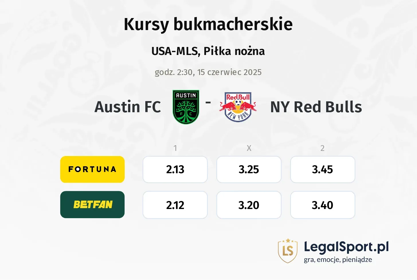 Austin FC - NY Red Bulls typy, kursy